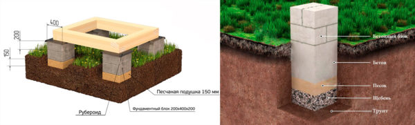 Беседка с хозблоком — популярные проекты и 3 шага строительства