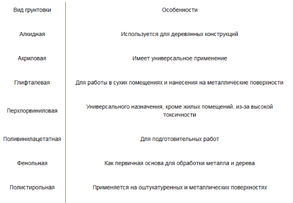 Выравнивание стен под обои