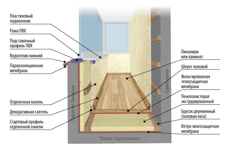 Схема утепления лоджии