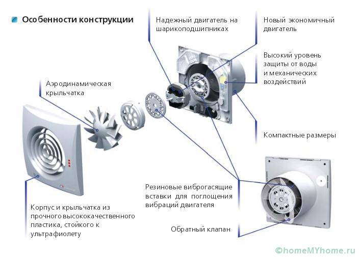 Конструкция вытяжки с обратным клапаном