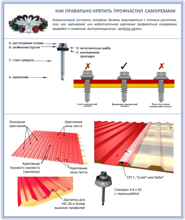 Требования к кровельным саморезам для профнастила