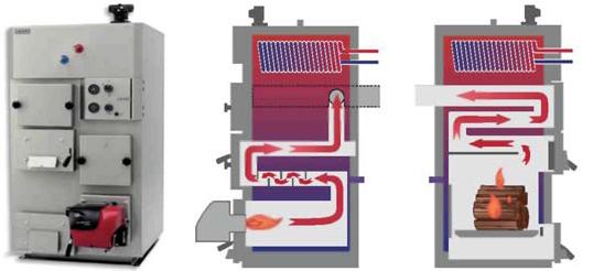 отопительные котлы на дровах и электричестве