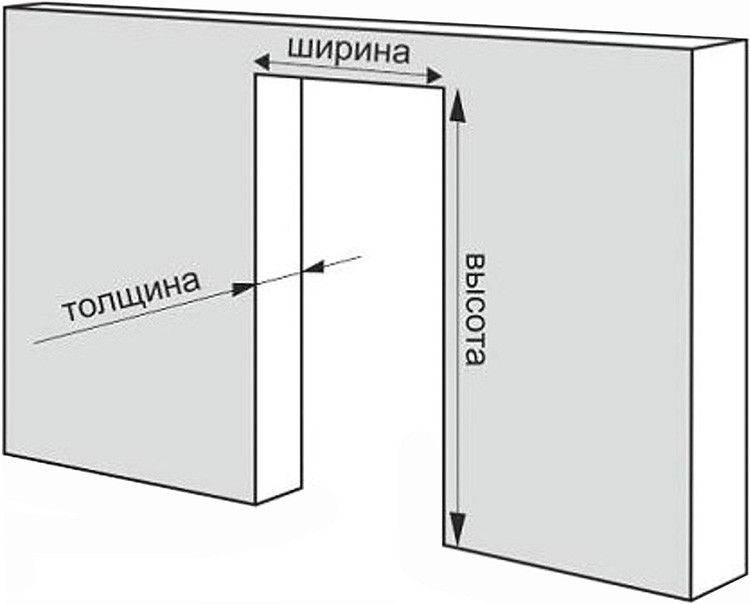 Размеры полотна зависят от габаритов проёма
