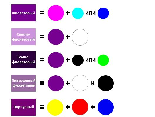 Как получить фиолетовый цвет при смешивании красок