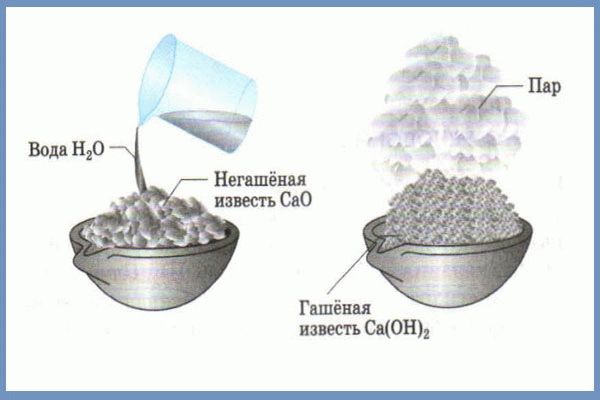 Гашение извести