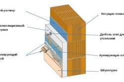Схема утепления фасада мокрым методом