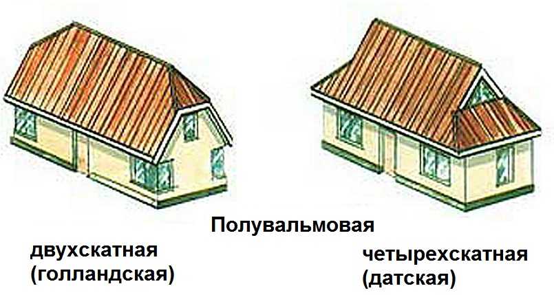 Полувальмовые крыши - датская и голландская