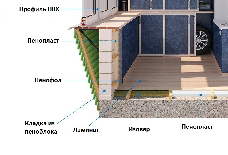 Схема утепления лоджии