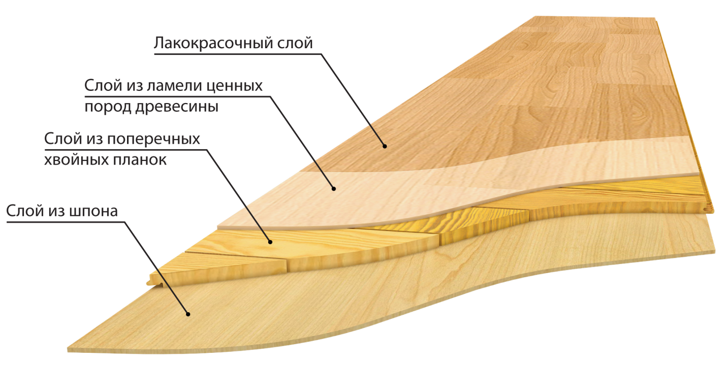 Строение композитной паркетной доски