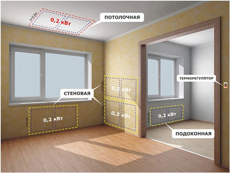 Схема размещения панелей «Револьтс»