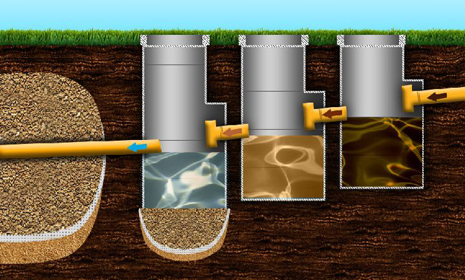 Поэтапная очистка в бетонном септике