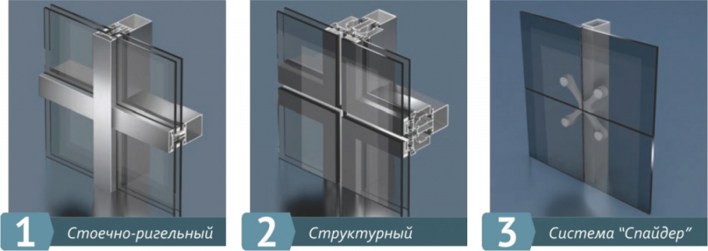 виды остекления