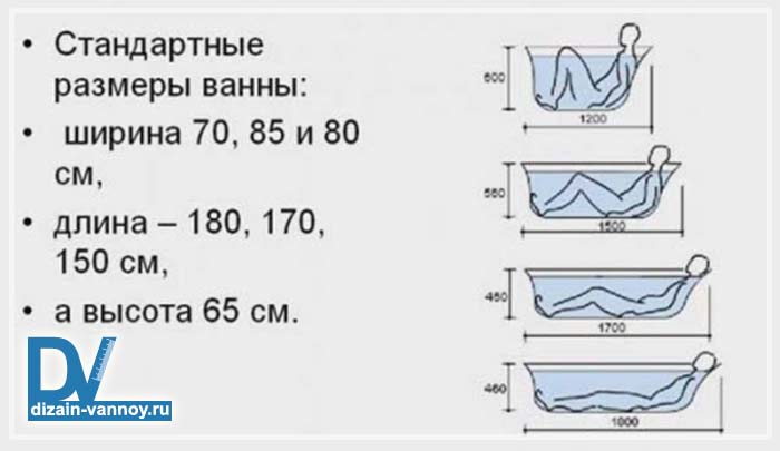 высота ванной