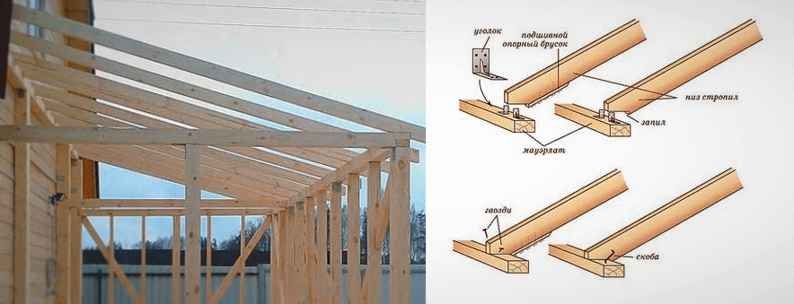 Стропильная система для пристройки