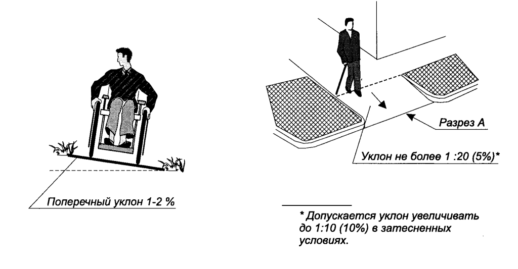 Поперечный и продольный уклон