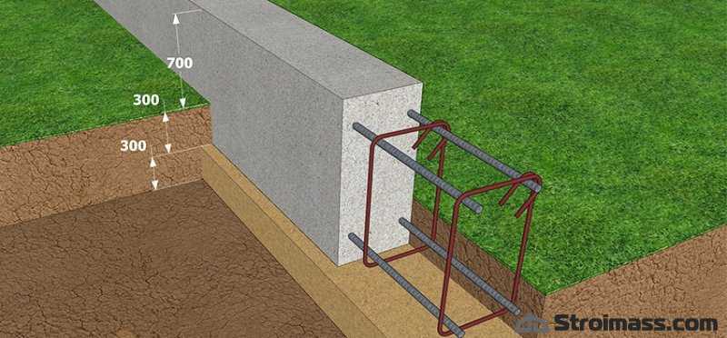 мелкозаглубленный ленточный фундамент своими руками