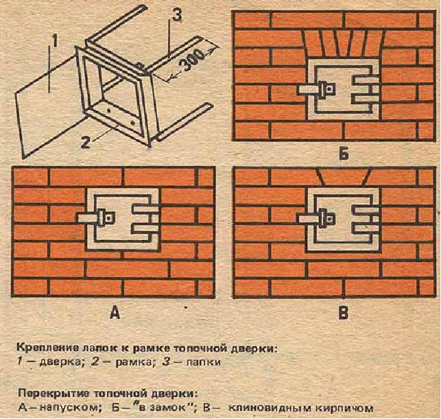 Схема установки дверки для печи