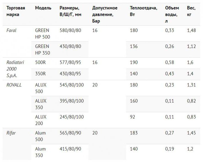 теплоотдача алюминиевых радиаторов отопления таблица