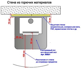 Какую печь поставить в деревянном доме