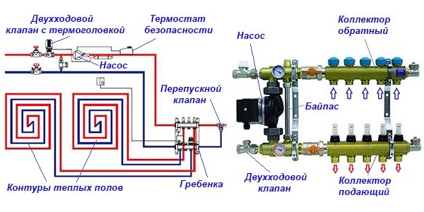 Как подключается смесительный узел