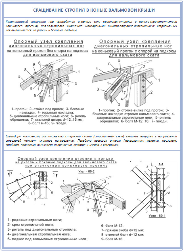 Как соединить стропила в коньке вальмовой крыши