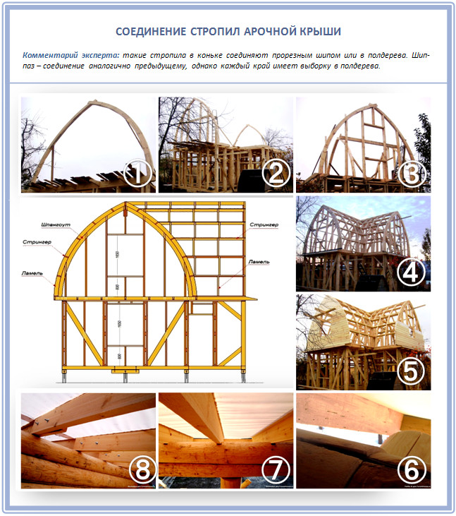 Соединение стропил в коньке арочной крыши