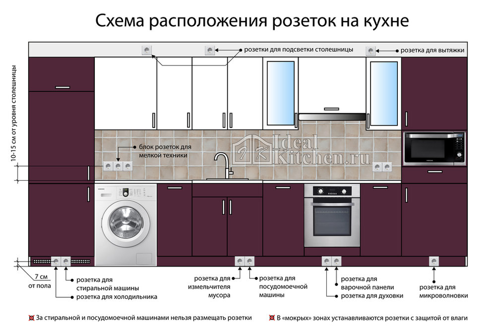 Kitchen_Rozetki1_1000