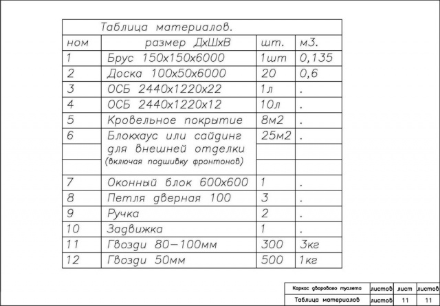 Чертеж дачного туалета с размерами типа теремок