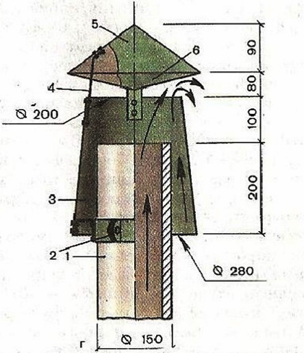 Дефлектор Григоровича