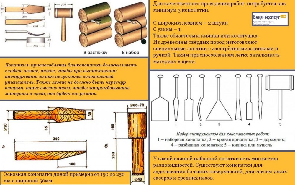 Инструменты для конопачения сруба