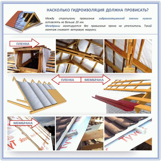 Как выбрать гидроизоляционную пленку