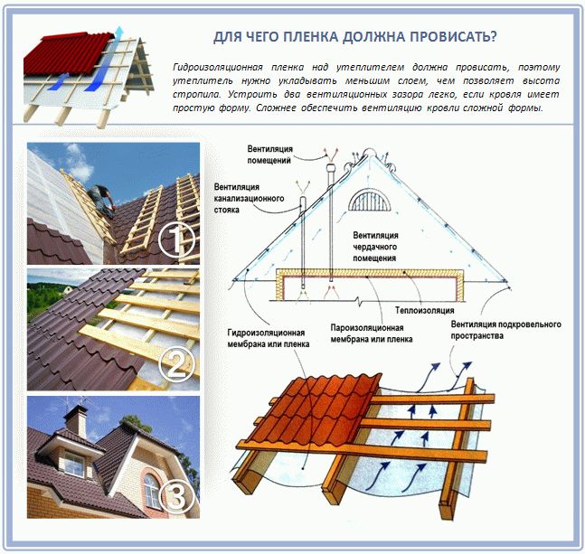 Как выбрать гидроизоляционную пленку