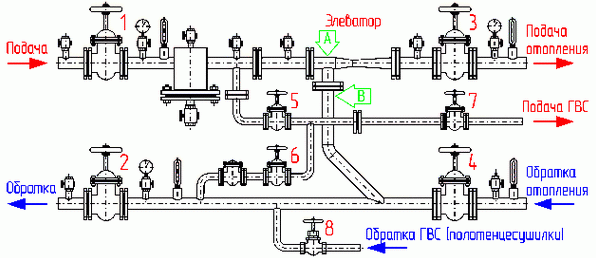 Схема процесса работы элеваторного узла