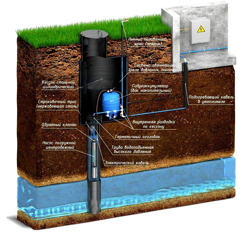 Принципиальное устройство скважины