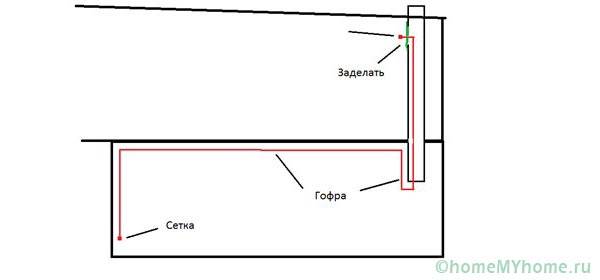 Вентиляция смотровой ямы