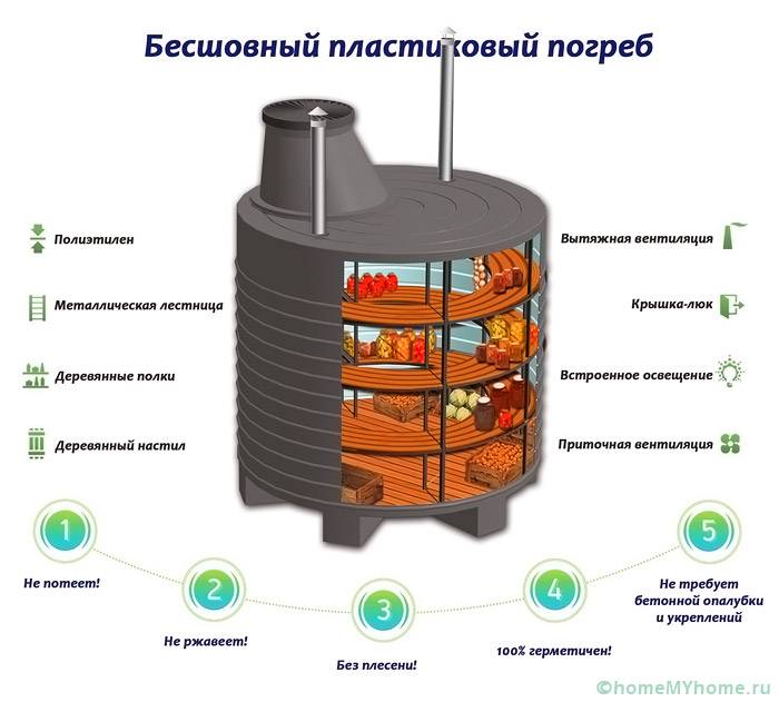 Вариант установки трапа