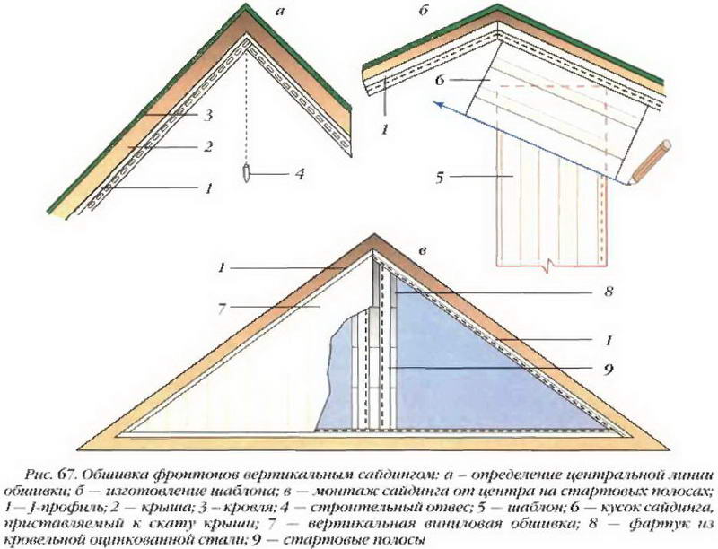 Схема обшивка фронтона сайдингом с помощью металлического профиля