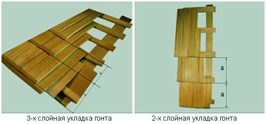 Поперечная укладка