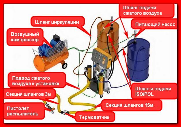 Устройства для нанесения ППУ