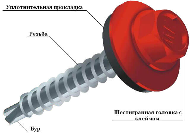 саморез кровельный размеры