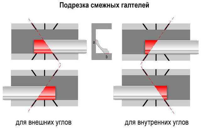 как правильно наклеить потолочные плинтуса