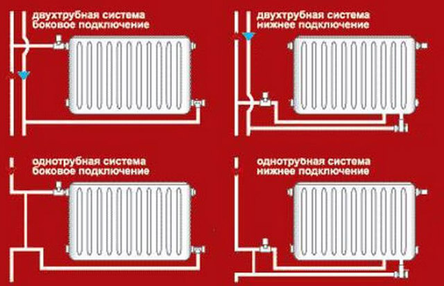 как выбрать биметаллические радиаторы отопления для квартиры