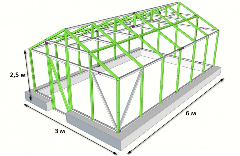 Размеры двускатной теплицы