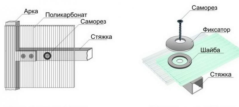 Крепление поликарбоната к металлическому профилю