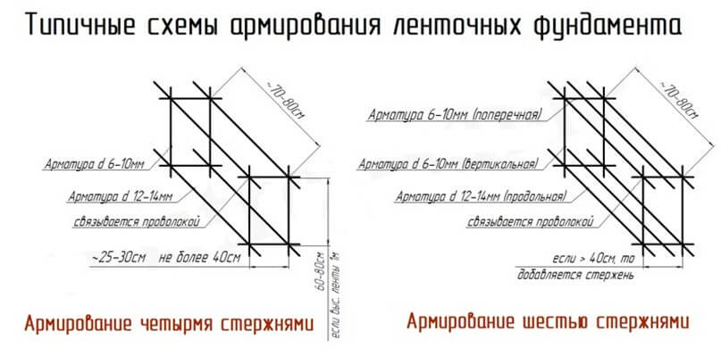 Схема армирования фундамента