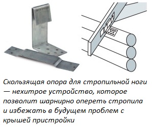 Монтаж крыши и её состыковка с домом