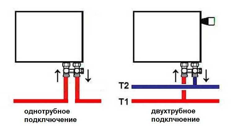 Разводка отопительной системы