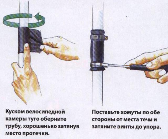 способ обмотки резиновой прокладкой