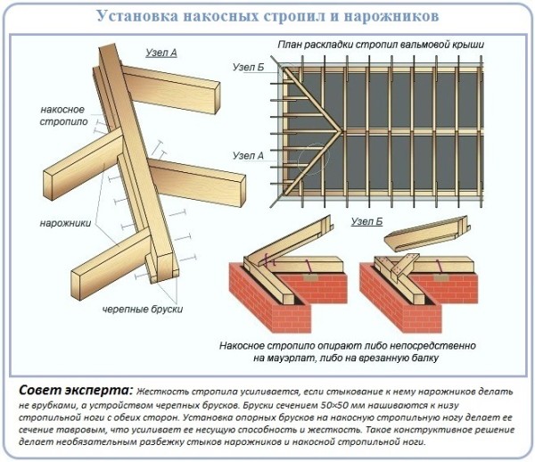 Схема монтажа нарожников и накосных стропил