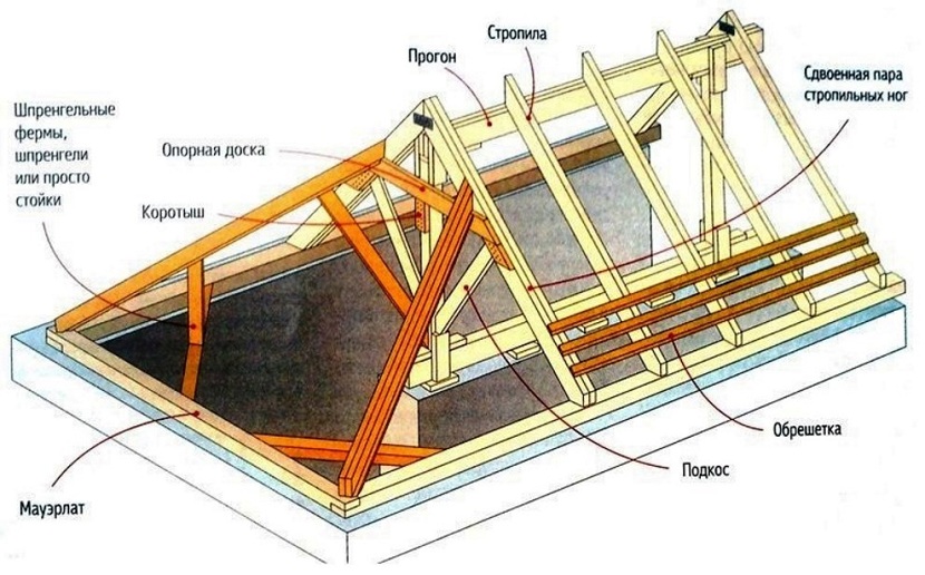 вальмовая крыша стропильная система чертеж